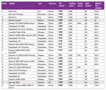 数据“可能物理传输”？